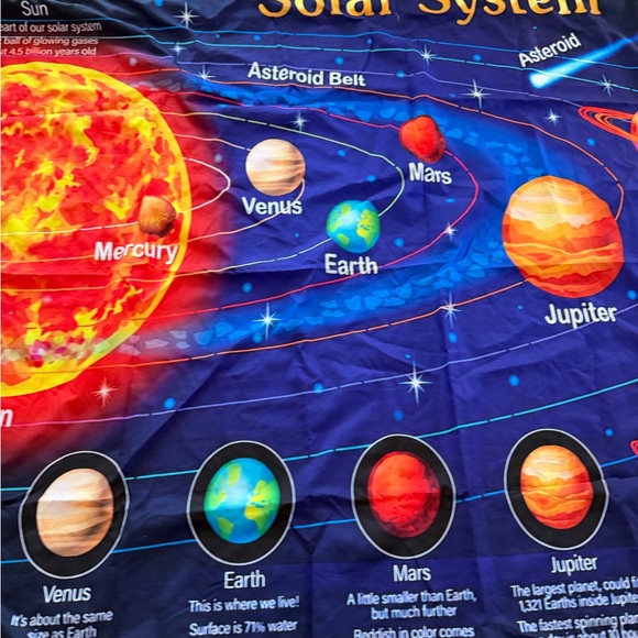 Colorful Solar System Fabric Poster - Picture 3 of 5